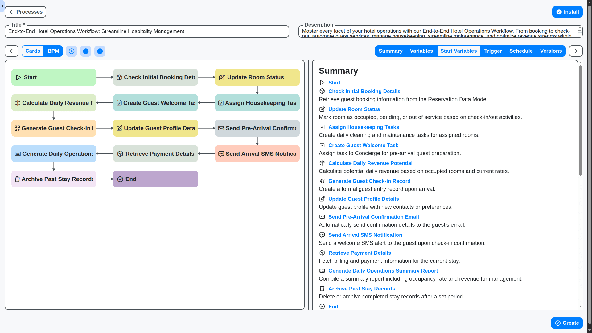 hospitality management - End-to-End Hotel Operations Workflow: Streamline Hospitality Management